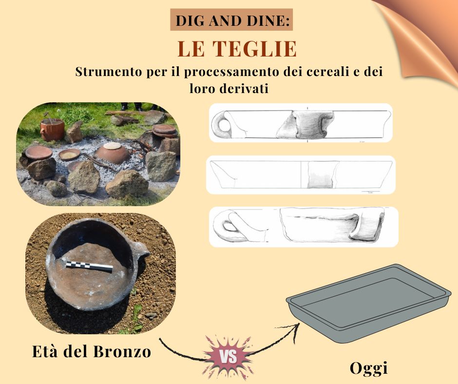 Le teglie